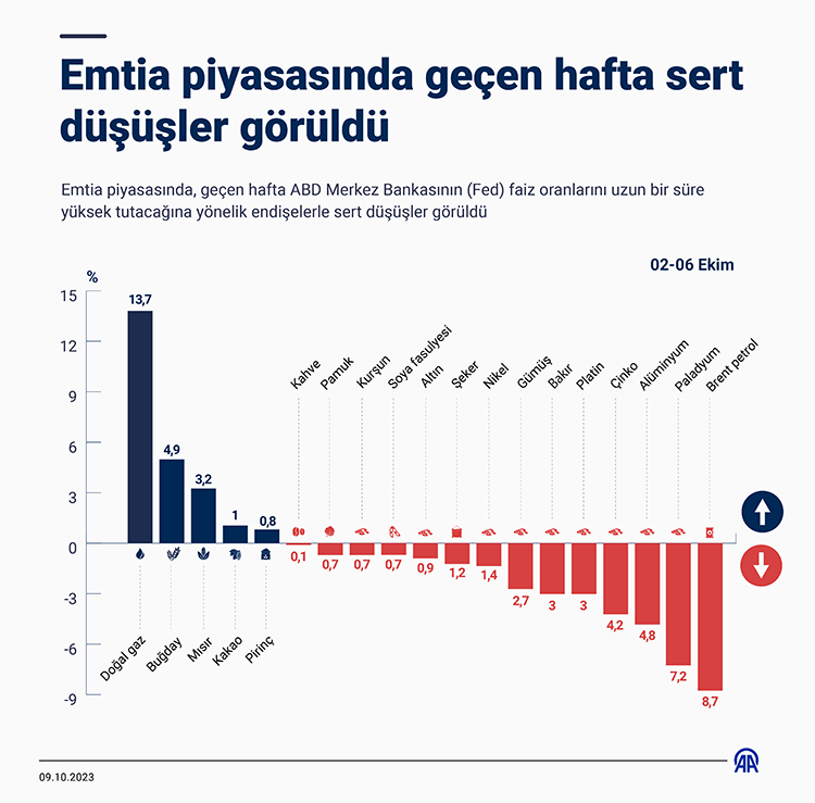 emtia-i